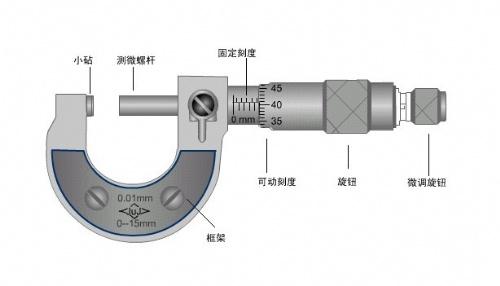 CNC加工廠經(jīng)常使用的量具有哪些？